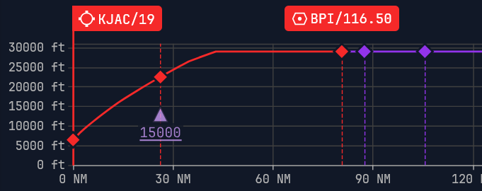 Vertical Situation Display Image